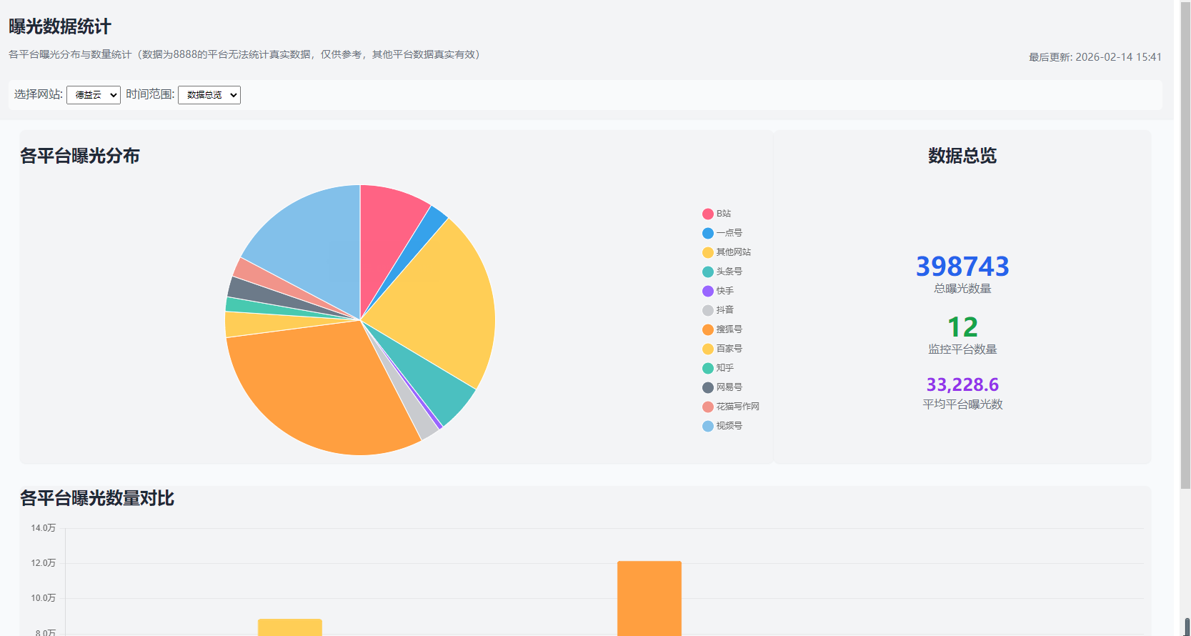 北京可靠的网站代运营外包团队哪家专业